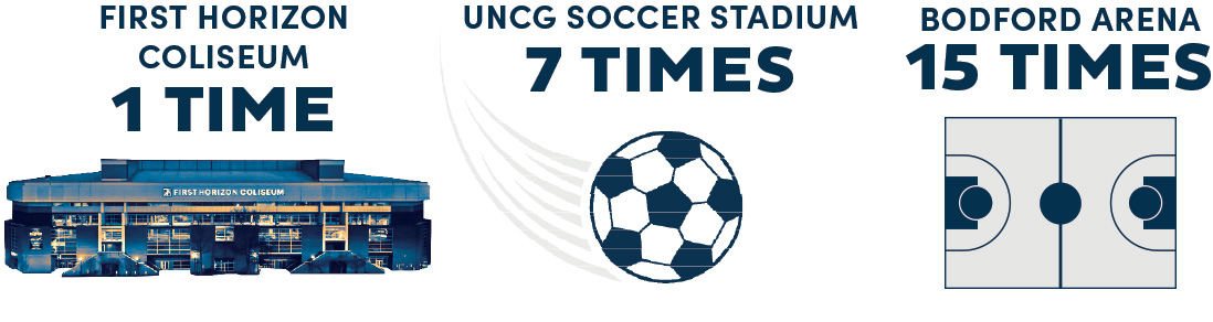 26,684 campaign donors could fill the first horizon coiseum 1 time, the UNCG soccer stadium 7 times, and Bodford Arena 15 times.